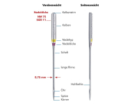 SCHMETZ - 5 jersey needles size 70-90 (Combi)/flat piston