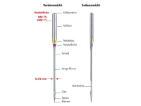 SCHMETZ - 5 Microtex needles size 60-80 (Combi) flat piston